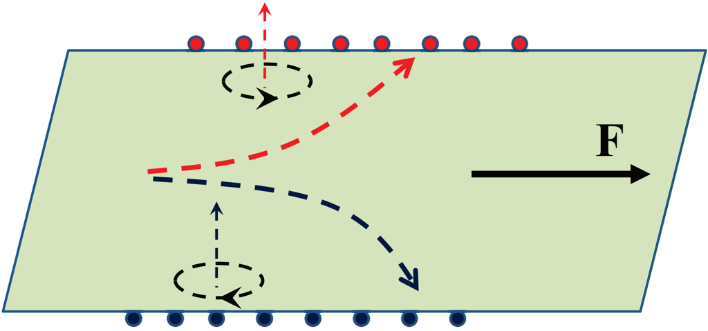 Spintronics and Orbitronics: